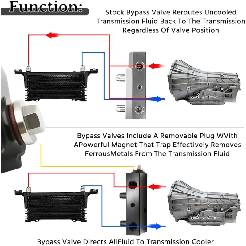 125071000 Transmission Thermal Bypass Valve, 8L90 8-Speed Replacement Valve for 2015-2018 Pickup