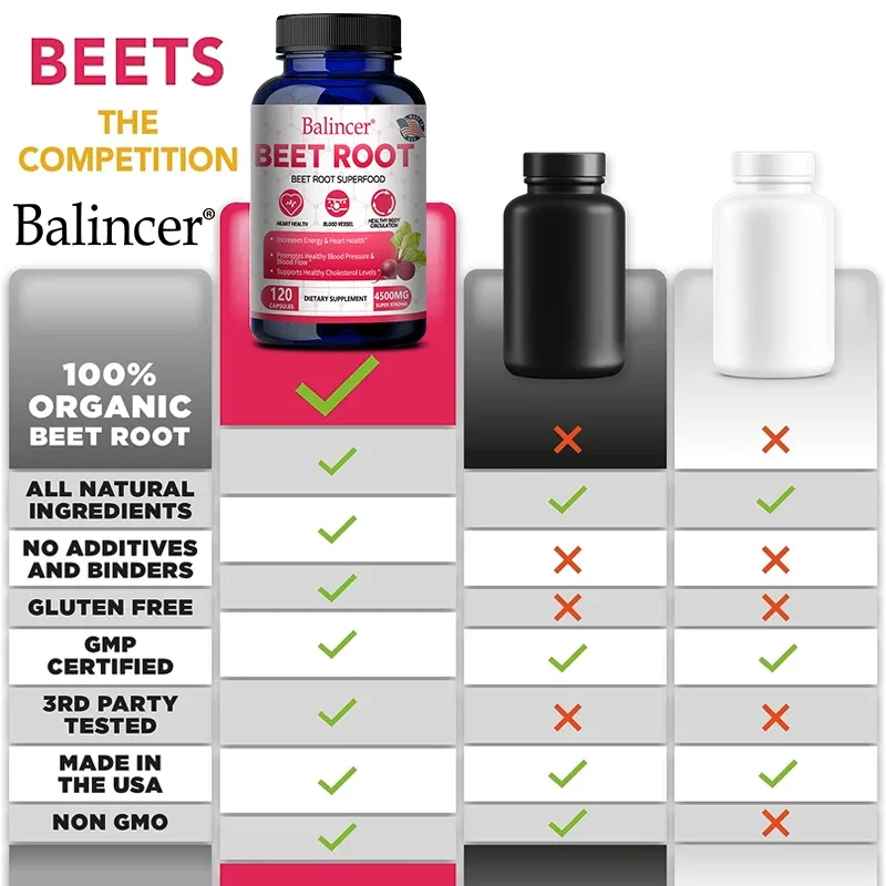 Balincer Organic Beetroot Extract Capsules - Good for Energy and Endurance Blood Circulation Heart Health Supplement