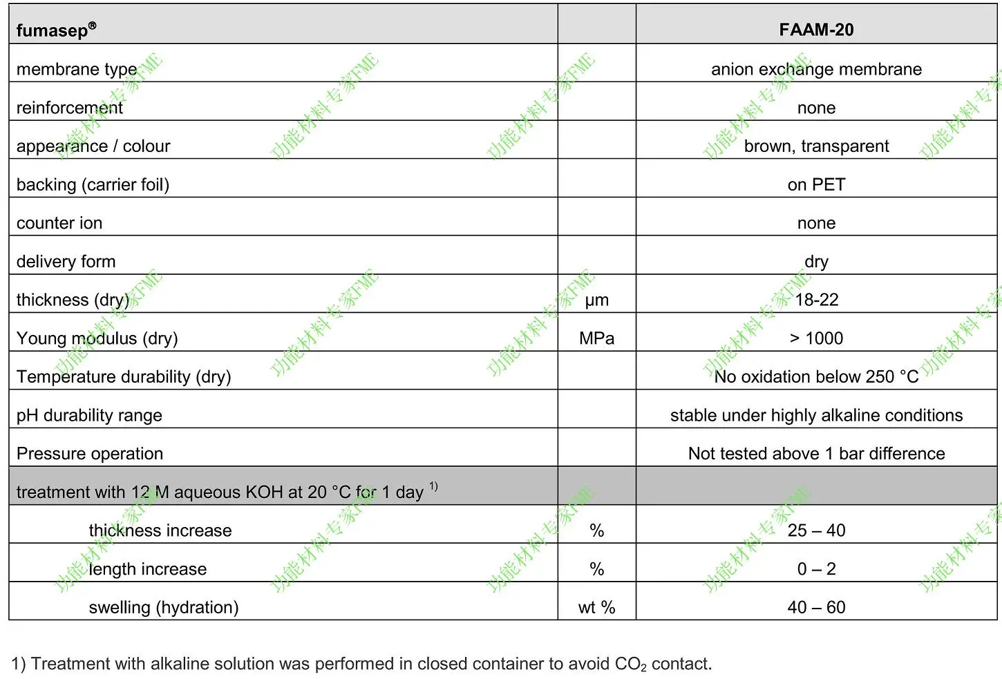 AEM-Fumasep FAAM-20 Anion Exchange Membrane Resin FuMA Tech