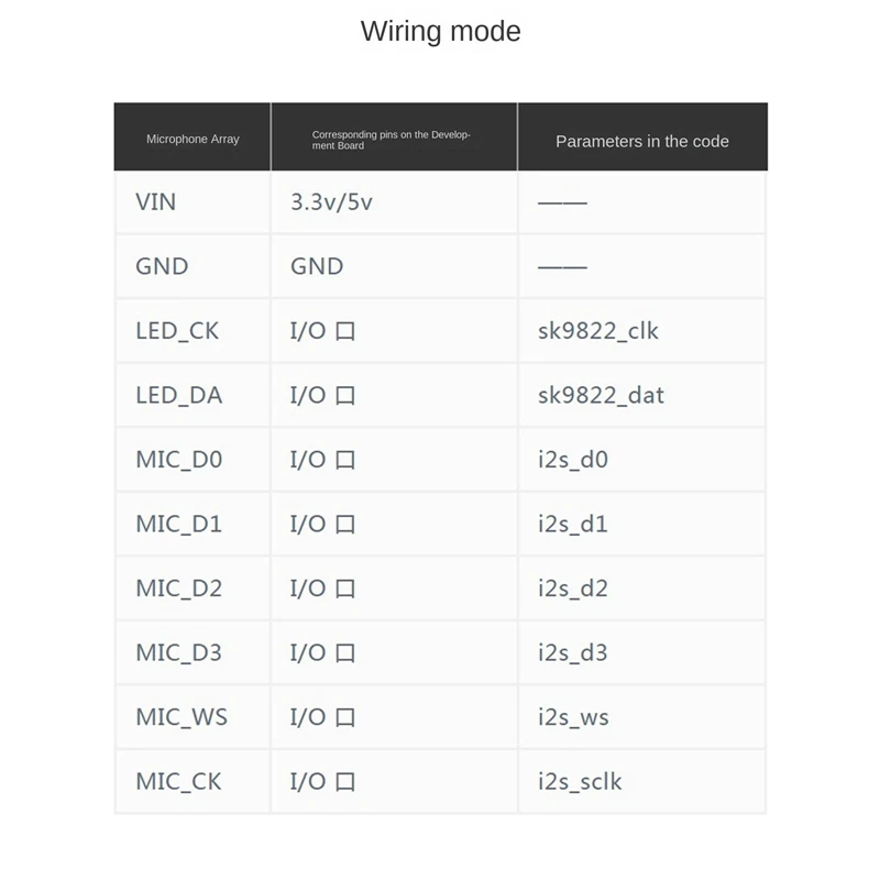 Mic6 Microphone Array Sound Source Location Tracking Module MSM261S4030H0 AI With 12 SK9822 LED