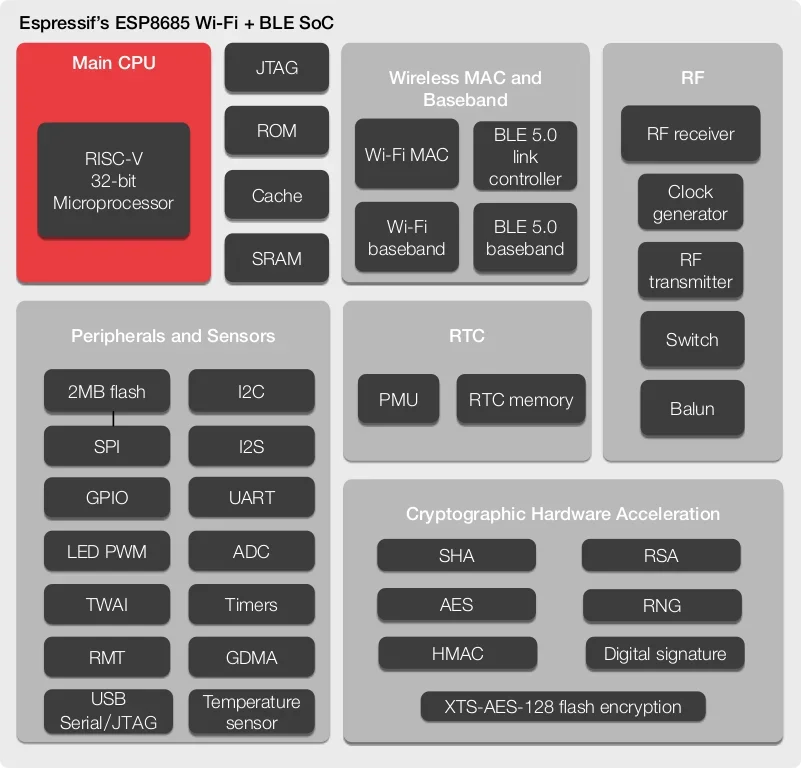 100% оригинал ESP8685-WROOM-07 Lexin Technology ESP32-C3: идеальный IC-модуль для ваших проектов