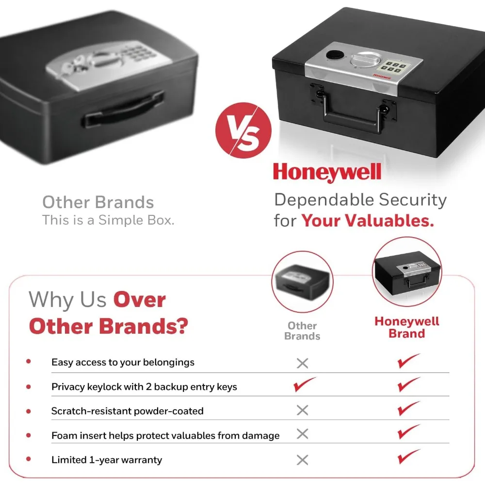 Cassaforte compatta nascosta - Scatola di sicurezza domestica ignifuga con serratura digitale