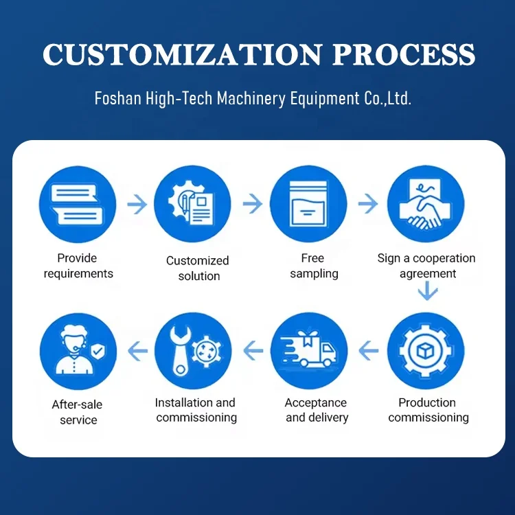 Multi-function Automatic High-Accuracy Motor-Driven Packaging Machine for Food Plastic Bags Stand-up Zipper Pouch Filling