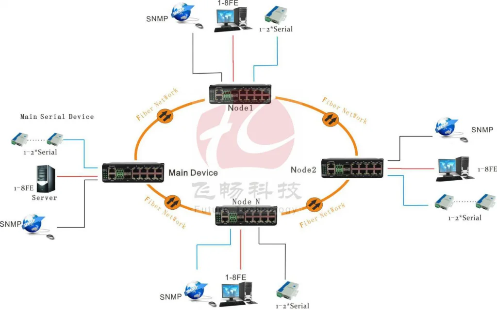 Managed Din Rail 8 Ports Gigabit Ethernet Industrial POE Switch With 2 SFP and Serial RS485/422/232