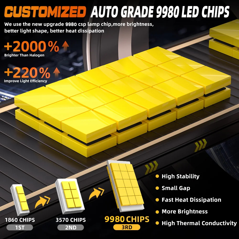 หลอดไฟหน้ารถยนต์ LED Canbus 18800000LM H4 9800W H7 H11 H1 9005 HB3 9006 HB4 Turbo ไฟหน้ารถยนต์อัตโนมัติ 12V 24V