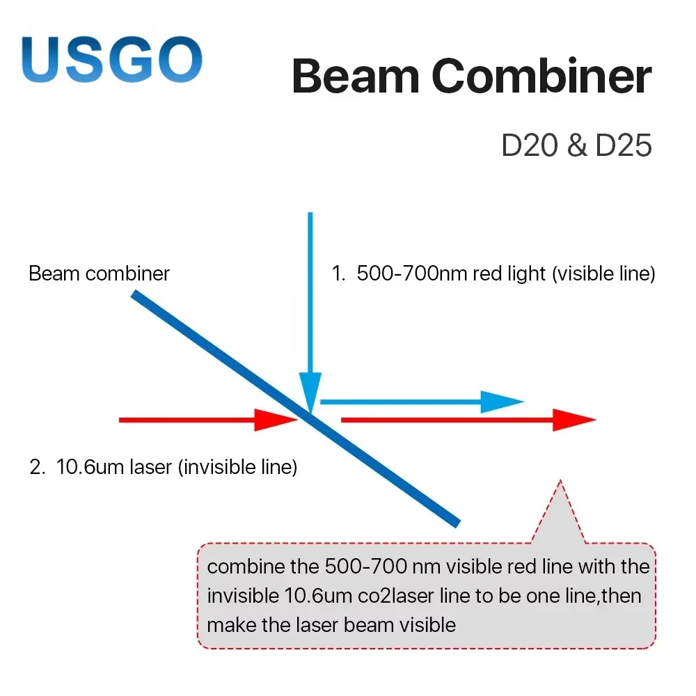 USGO CO2 Laser Beam Combiner Lens Dia 20mm 25mm ZnSe Make Laser Visible Optical Align for Engraving Cutting Machine