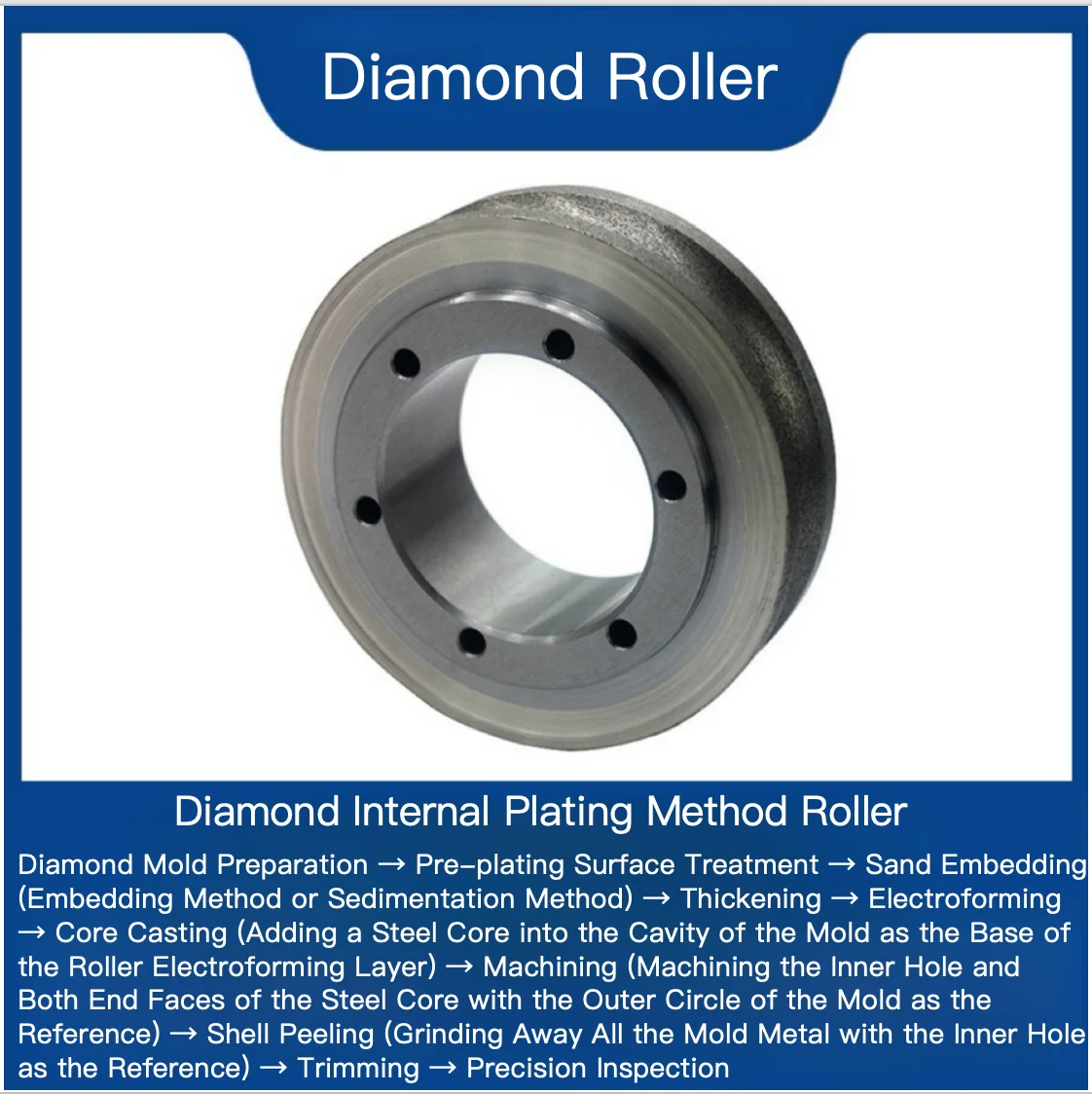 GLOWON Diamond Roller Dressers Gear Grinding Dresser Rotary Diamond Dressing Tools Abrasive Tools