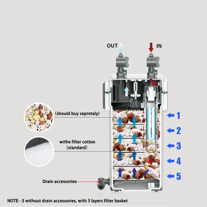 NEW SUNSUN Fish Tank Filter Outside The Mute Aquarium Water Purification System