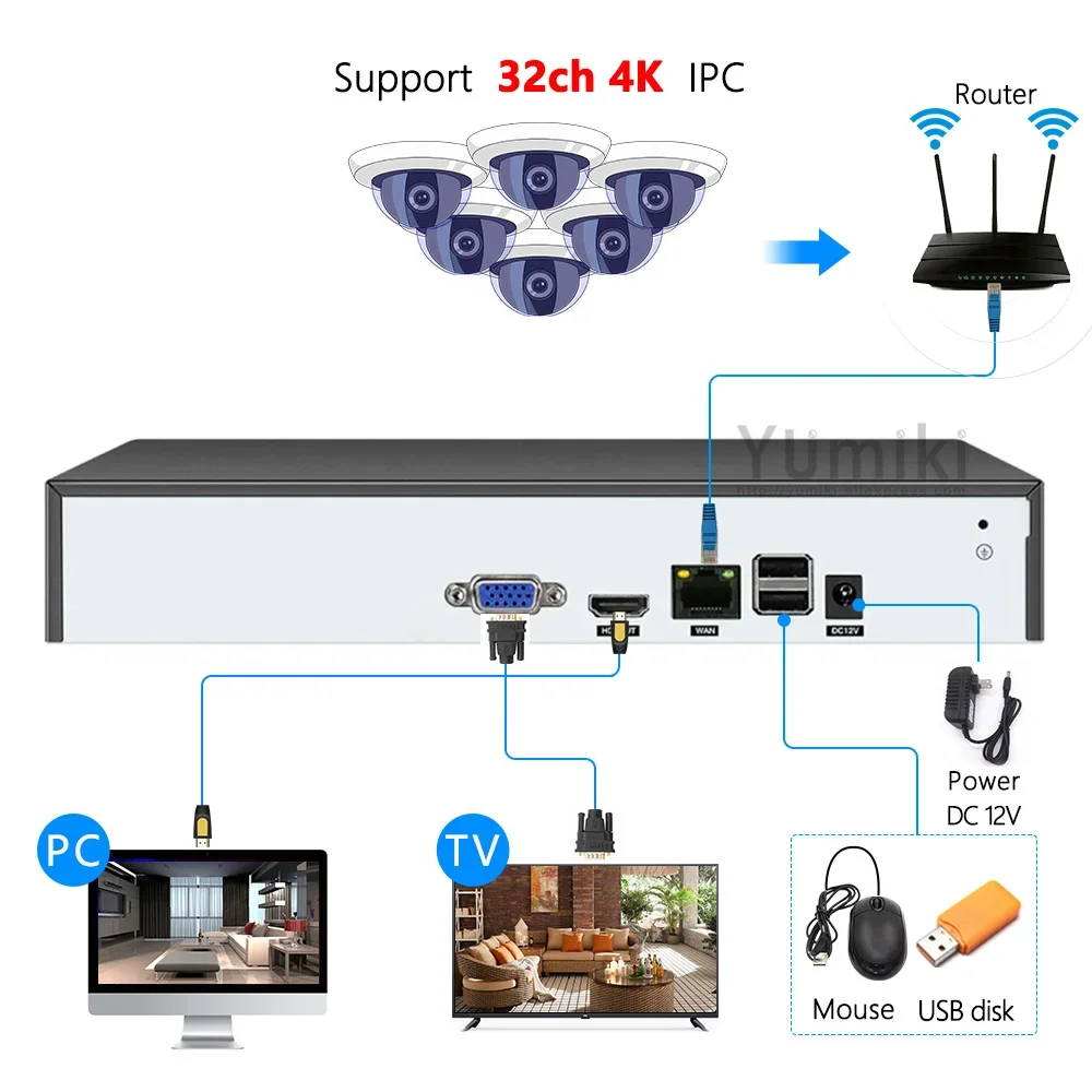 H.265+ 32ch NVR Network Video Recorder For Surveillance 4K/8MP/5MP/4MP/3MP/2MP IP Camera System