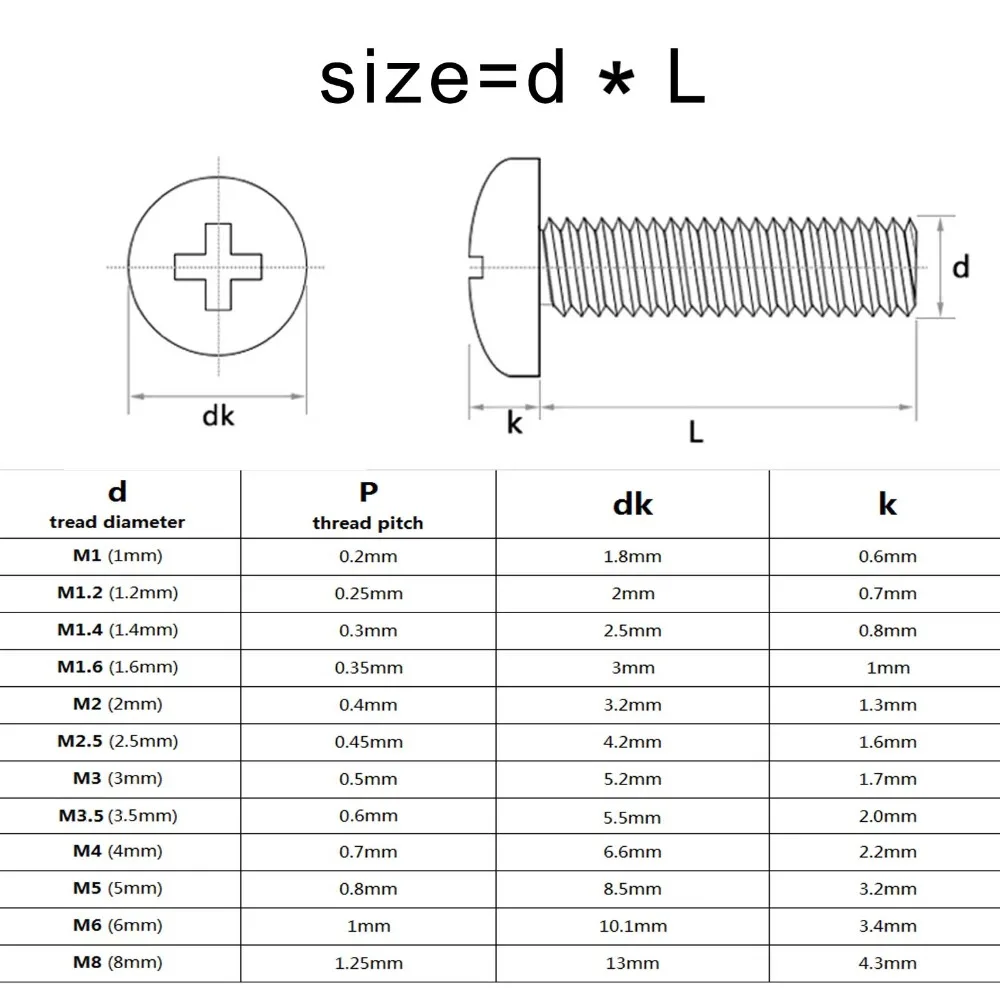 M1/M1.2/M1.4/M1.6/M2/M2.5/M3/M3.5/M4/M5/M6M/8/M10 Phillips Round Head Screws 304 Stainless Steel 50-2pcs