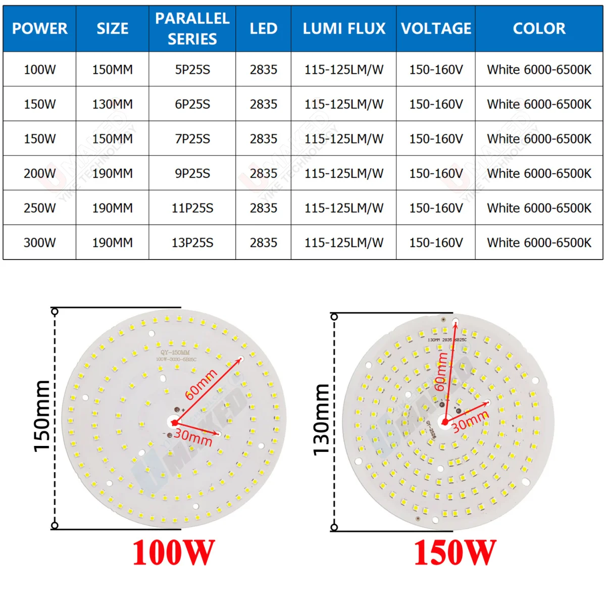 2pcs 100-300W Non-Islated LED Floodlight Source, 150/190mm Aluminum PCB Plate with 2835 Chips DIY for Outdoor Lawm Street Lamp