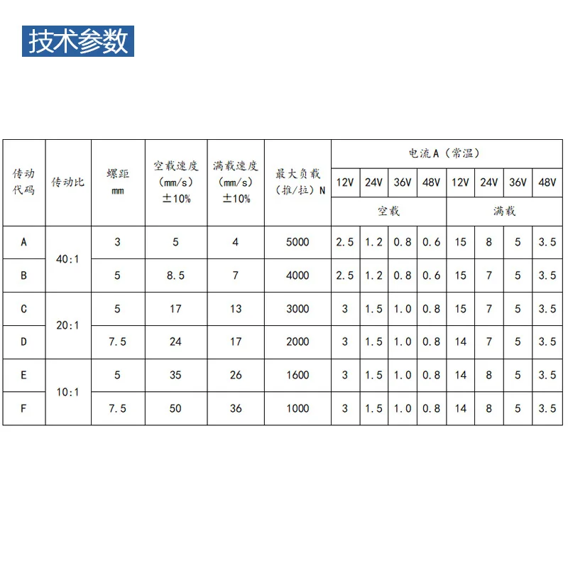 for Agricultural Machinery Waterproof Industrial Electric Push Rod Dustproof and Low Temperature Resistant Manufacturer