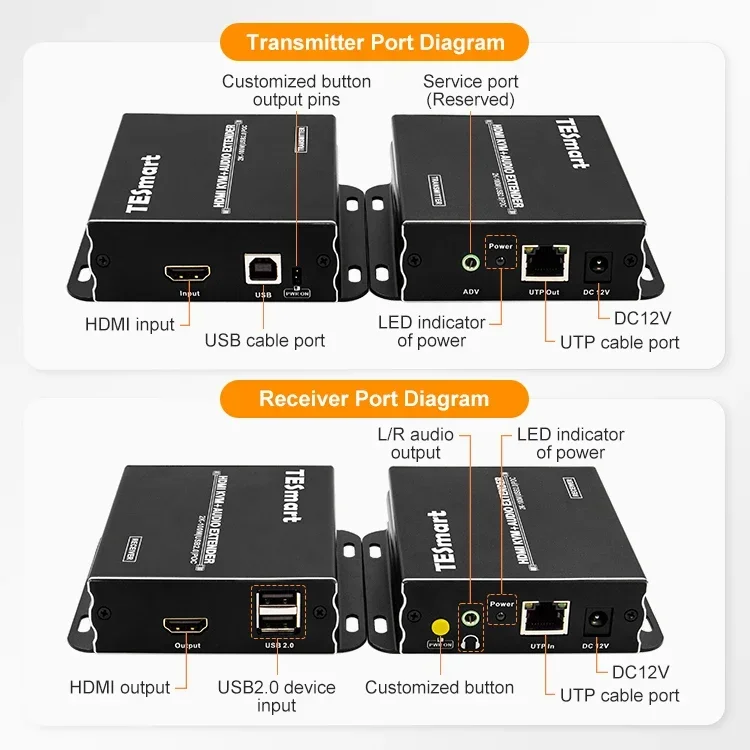 TESmart 100 Meter Hdmi Pemancar dan Penerima Extensor Hdmi untuk Monitor Mendukung Audio L/R 2K 100M Hdmi Usb Kvm Extender