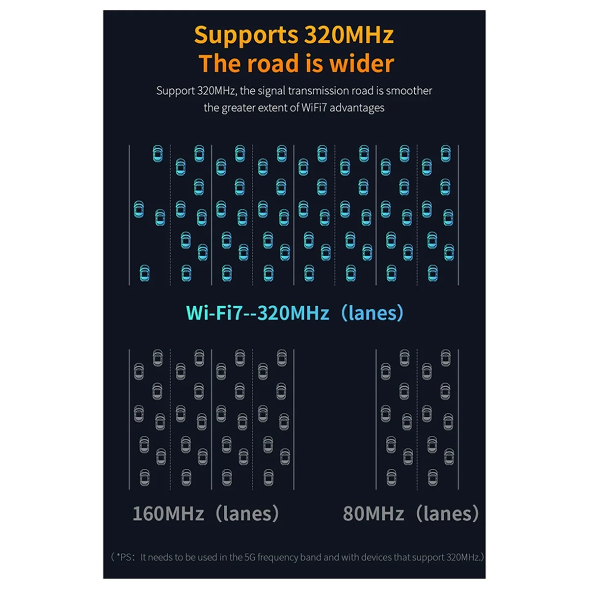 НОВЫЙ COMFAST Adaptador Wi-Fi 7, адаптер Usb 3.0 BE6500 6G/5G с высоким коэффициентом усиления, антенна Para PC Cle, удлинительный кабель приемника сетевой карты