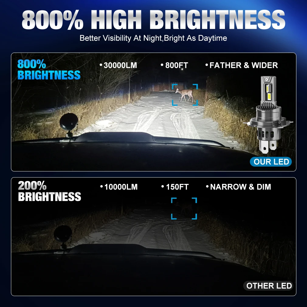 H4 LED Powerful Car Headlight Bulbs 9003 HB2 High Low Beam 30000LM Super Bright Auto  Lights Turbo Led  Lamps 12V 6000K