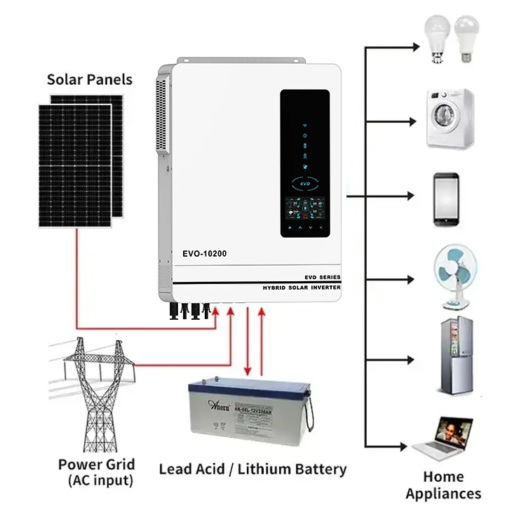 NEW NEWNEW Low Frequency Hybrid 10kw Solar Panel Power System Inverter