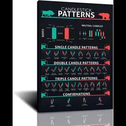 FHMDREUP Candlestick Pattern Poster for Traders  Stock Market Cryptocurrency Crypto Charts Investing Wall Street Technical Analy