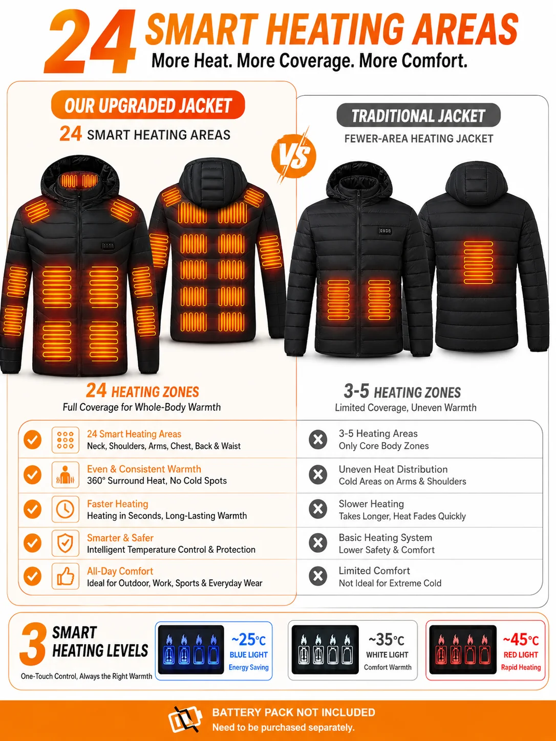 Men'S Heated Jacket with 3 Heat Settings, 24 Heating Zones, Hooded Winter Coat for Casual Outdoor Wear - Black, Polyester, Long Sleeve, Zip-Up, Four Control Buttons, Warmth for Autumn and Winter, Heated Jacket view 7