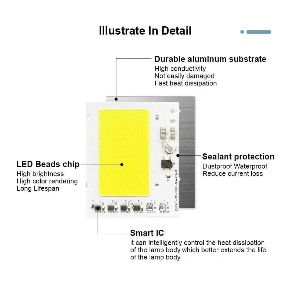 COB LED lamp Bead Chip AC 220V LED Bulb 10W 20W 30W 50W 100W 150 High Power Smart IC DIY Flood light Bulb Spotlight Outdoor Chip