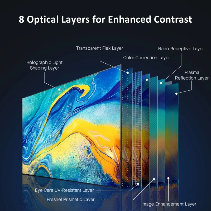Fresnel mit festem Rahmen 5,0 ust alr Ultra-Short-Throw-Anti-Licht-Projektor dunkelgrau 8k 4k optische Fresnelscreen-Projektion – Detail 11