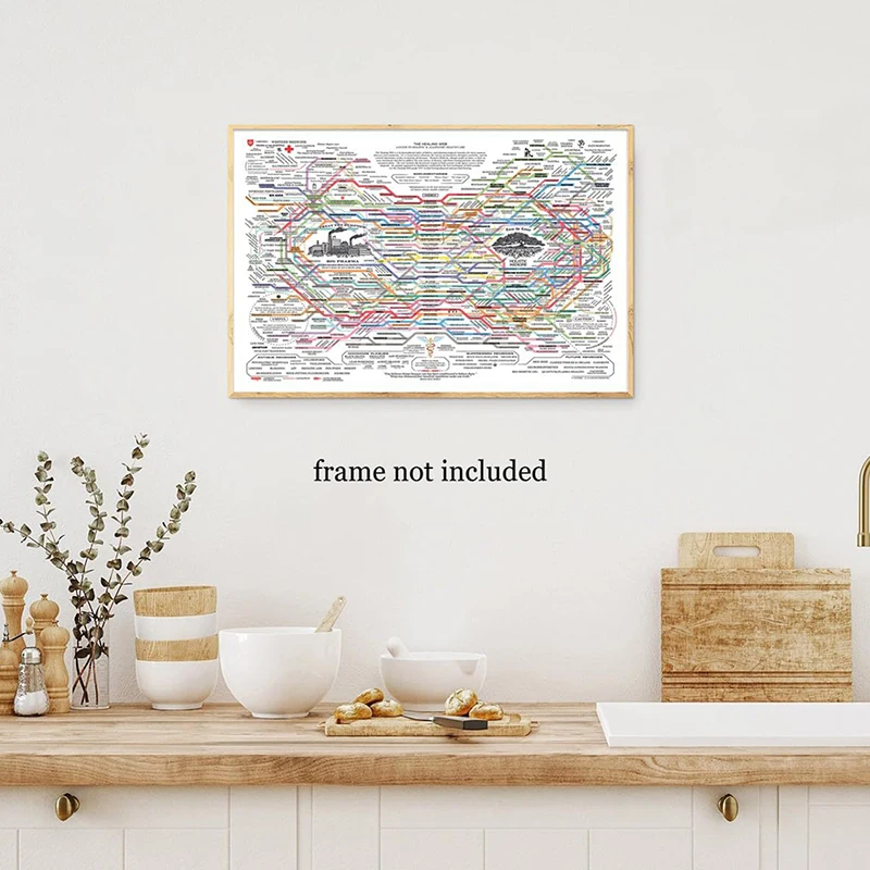 Healing Web Poster rimedi naturali grafico Canvas Wall Art Poster orizzontale stampa Poster per la salute mentale per la terapia Office Decor
