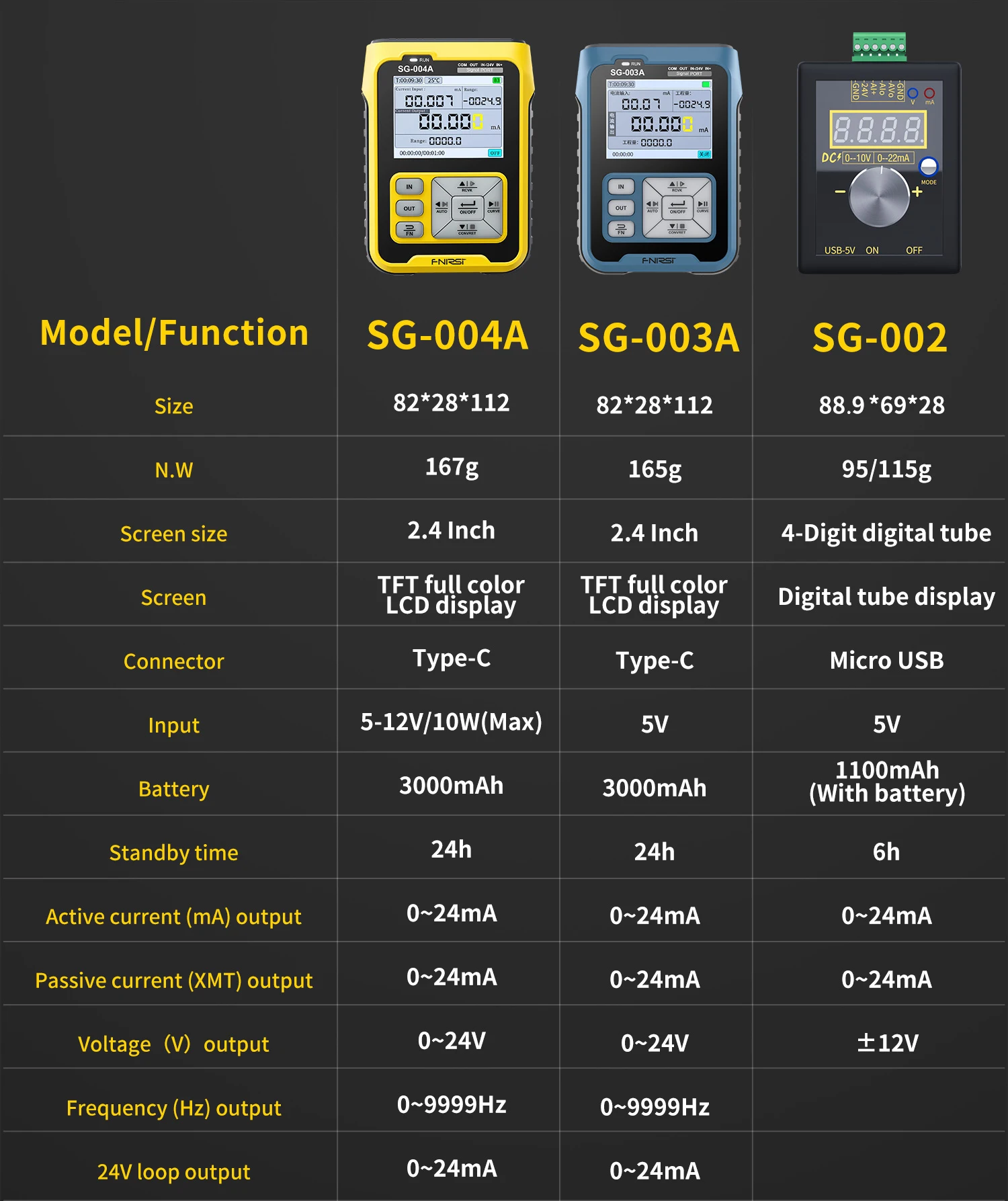 Fnirsi SG-004A 4-20ma 0-24v signal generator einstellbare spannung und strom simulator prozess steuersignal ka libra tor – Detail 5