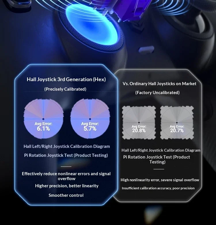 Hex Phantom Transparent Shell Wireless Controller For PS5 Edge Hall Joystick Micro Switch Four Back Buttons Dual Trigger Stop
