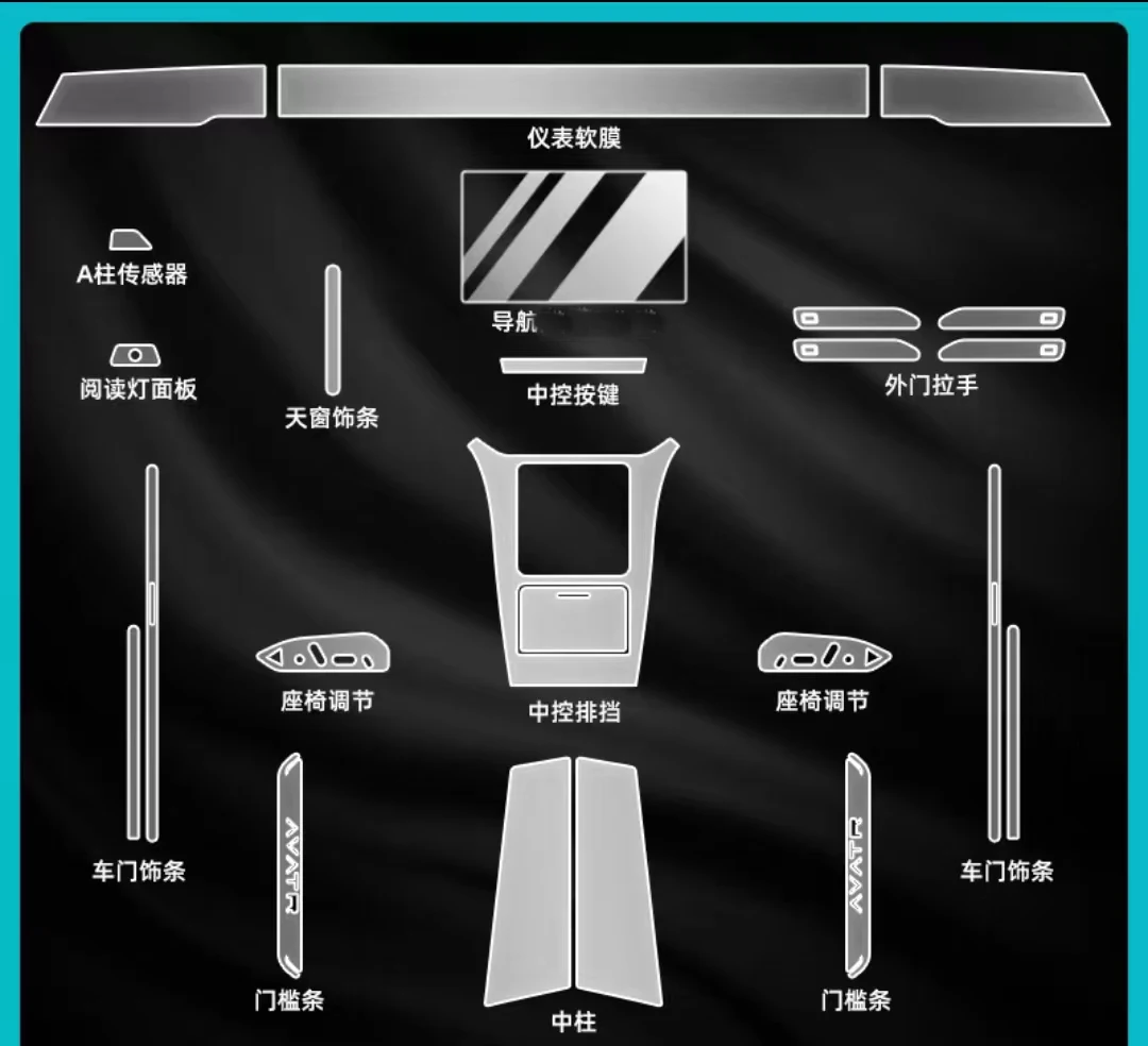 For Avatr 12 2023 2024 Gearbox Panel Navigation Screen Automotive Interior TPU Protective Film  Anti-Scratch