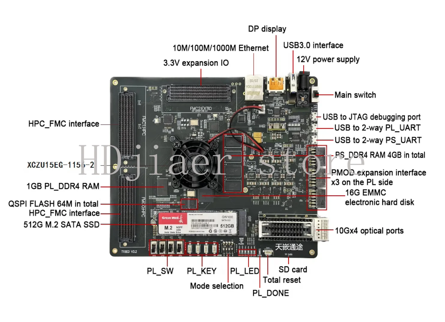 

2025 hot sale MPSOC development board XCZU15EG with FMC HPC sky embedded communication software radio