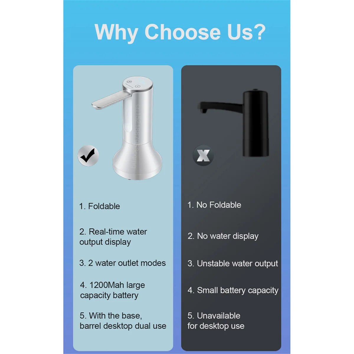 자동 물 분배기 전기 물 갤런 펌프 접이식 자동 물 디스펜서 충전식 데스크탑