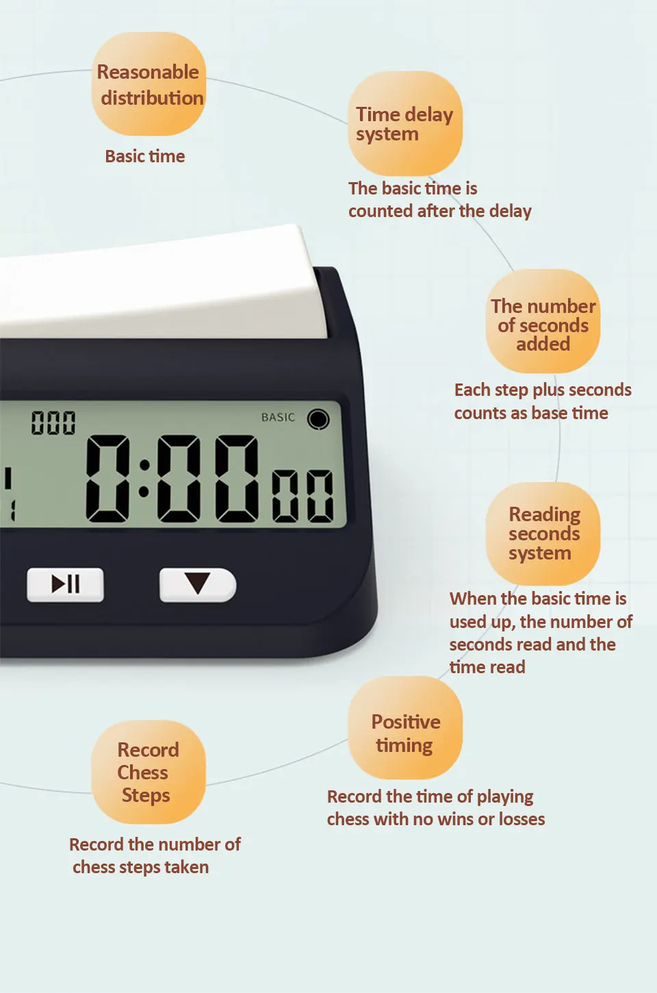 YS9901/YS902 Mehrzweck Tragbare Professionelle Schachuhr Digitale Schachtimer Spieltimer – Detail 6