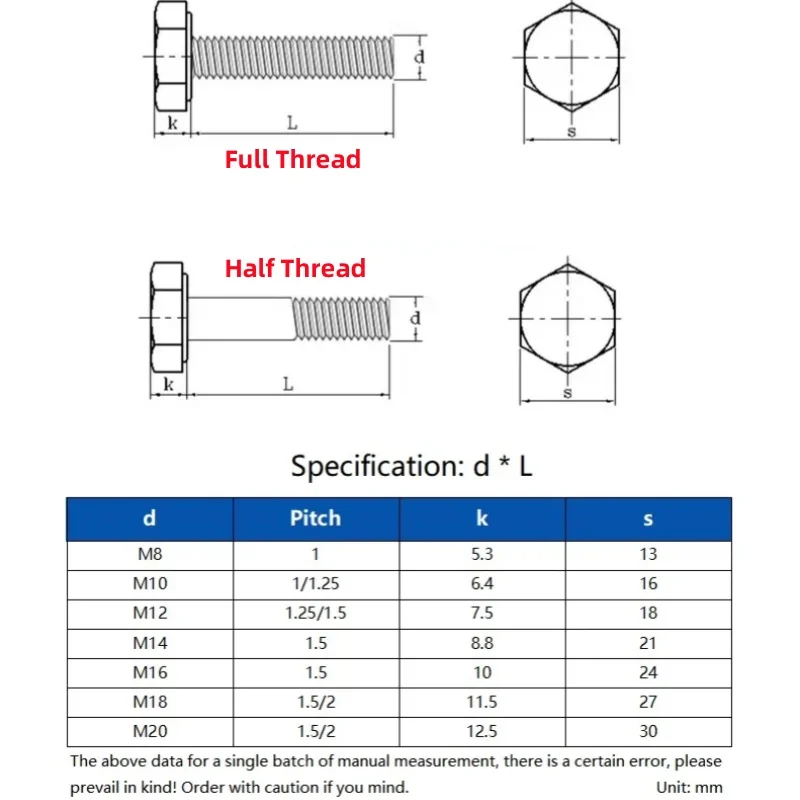 M14 M16 M18 Grade10.9 Black Alloy Steel Fine Thread External Hex Outside Hexagon Head Cap Screw Bolt Full/Half Thread