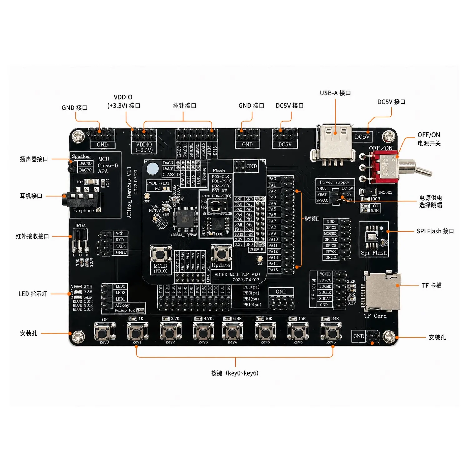 Development Board AD15N Supports a Full Range of AD153A AD156A AD15X Development Components