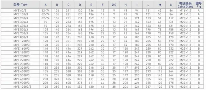 Original MVE1300/3 vibration source three-phase asynchronous motor