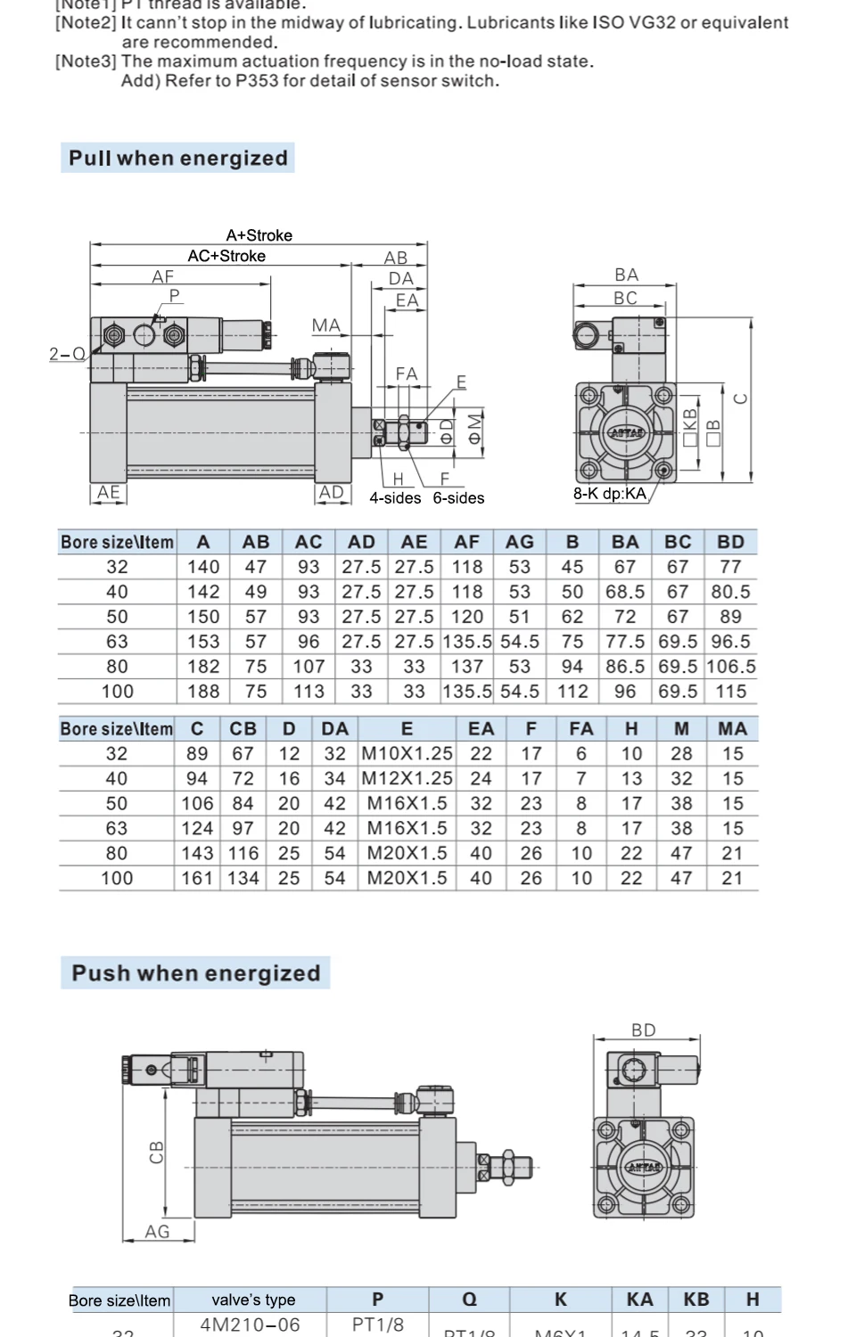 SCF32 40 50 63 80 100 Standard-Magnetventil Integrierter Pneumatikzylinder Hub 25, 50, 100, 1000mm Set Ohne Magnet – Detail 5