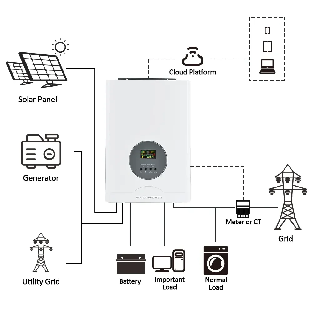 Lcd Display 90-450Vdc Pv Input Inverter Built-In 160A Mppt 48V 10Kva Solar Inverter