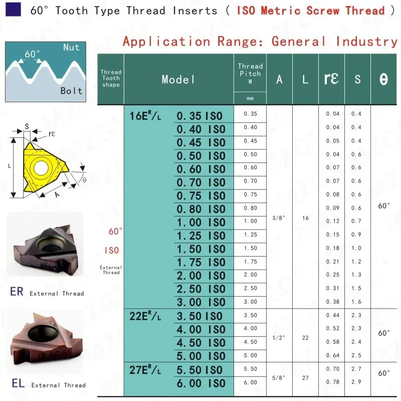 Inserti filettati trapezoidali a 30 ° T/16ER 16IR 2TR 3TR 4TR universali per parti in acciaio inossidabile