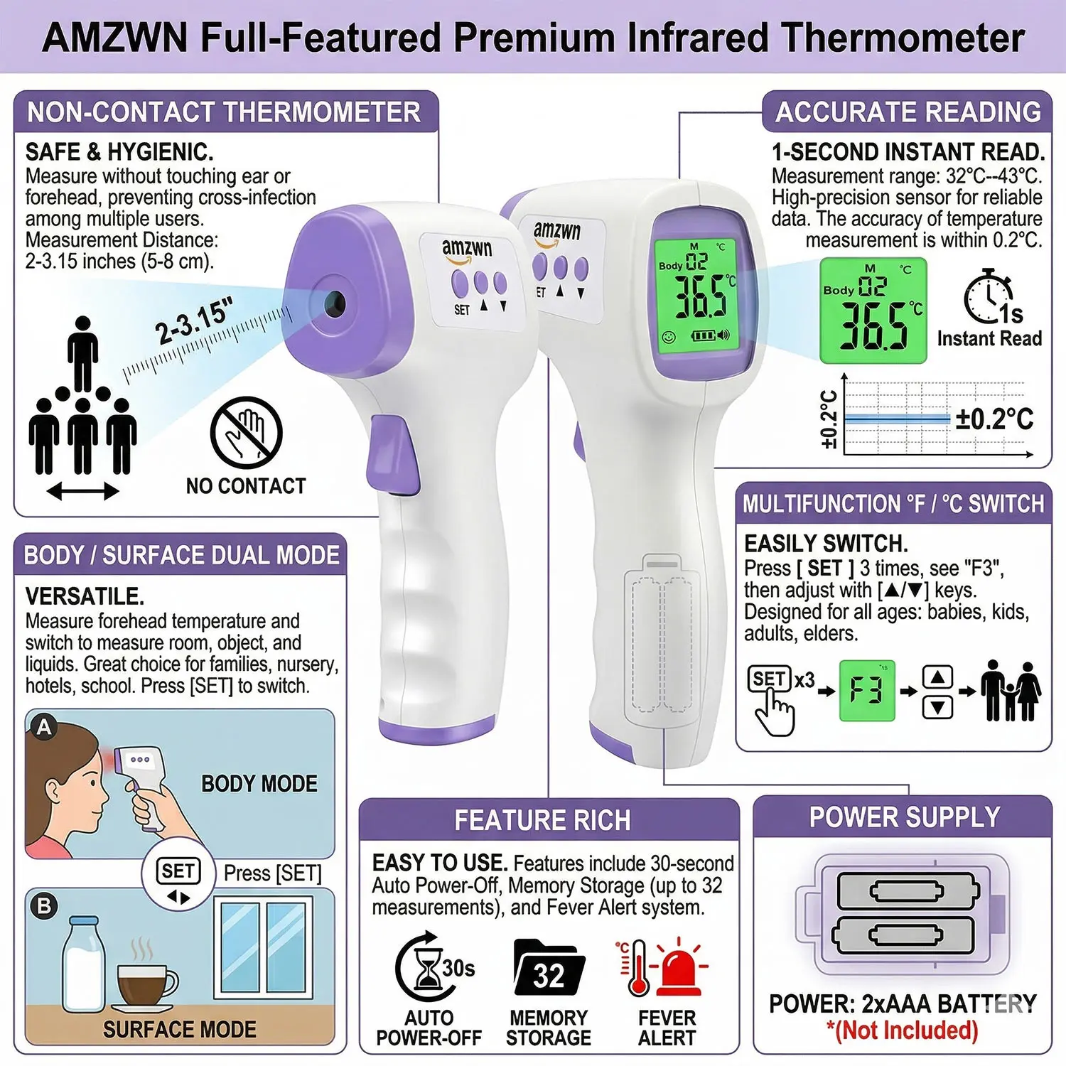 Non-Contact Infrared Forehead Thermometer, LED Digital Medical Thermometer for Baby Adults Fever Temperature Check