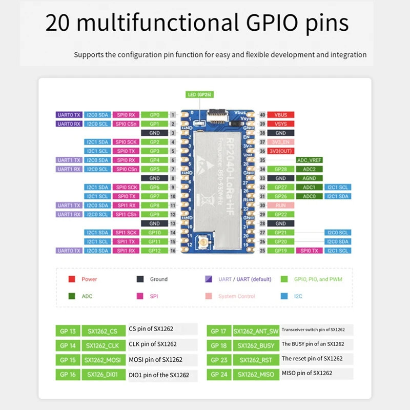 Imagem -02 - Development Board Kit Mais Placa Adaptadora Sx1262 850-930mhz Suporta Gfsk Lora Rp2040-lora hf