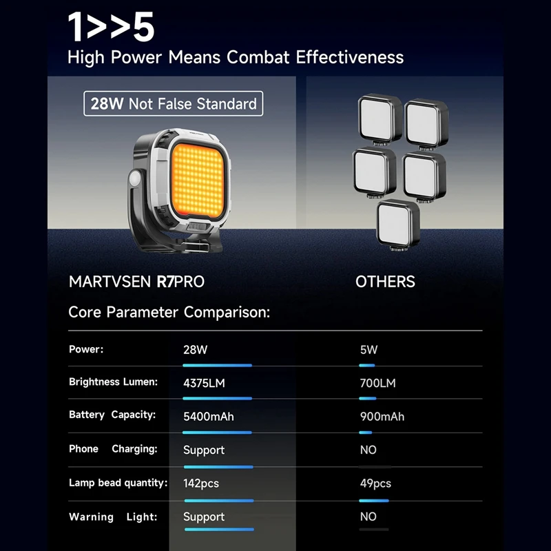 Fill Light Camera Light 28W Magnetic Red Light Handle 2700K-6500K Cold Shoe For Video Recording