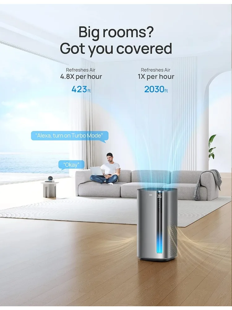 Air Purifiers,H13 True HEPA Filter Removes 99.985% of Hair Particles Dust Smoke,Smart WiFi Voice Control, Works with Alexa