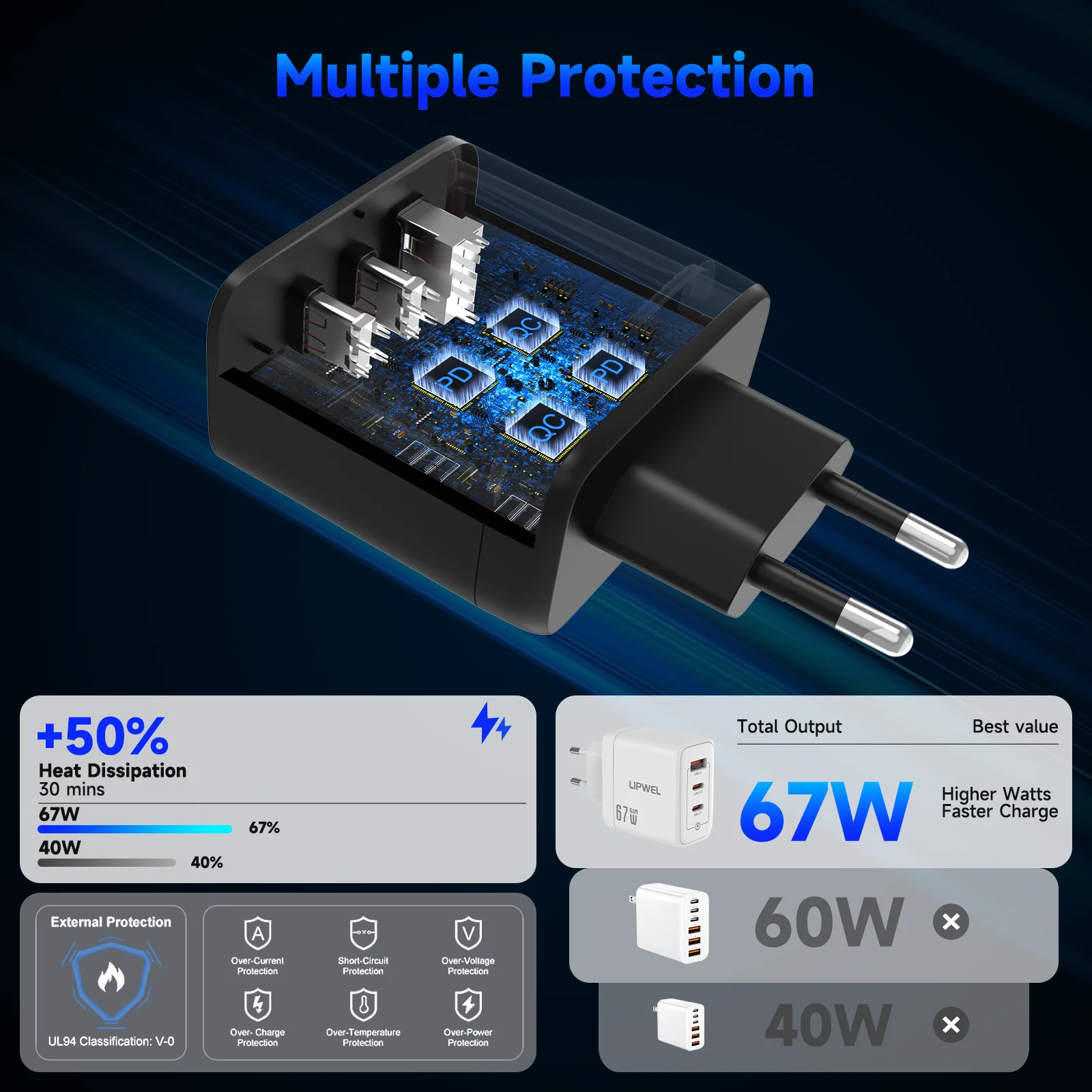 

Efficient 67W GaN Wall Charger Smart Power Distribution Fast Charging Block EU Plug for Home Office Travel