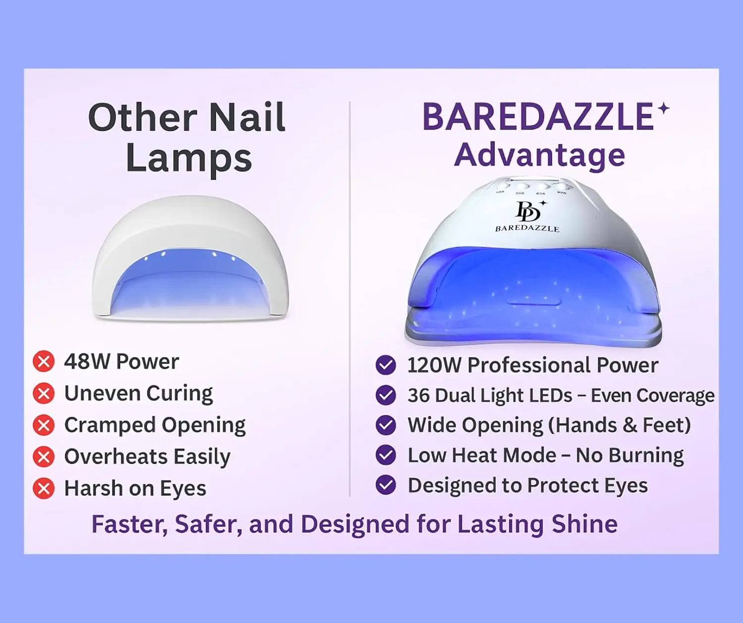مصباح أظافر LED بالأشعة فوق البنفسجية بقدرة 120 وات لأظافر الجل - 4 مؤقتات، شاشة LCD، مستشعر تلقائي، حرارة منخفضة - 36 خرزة LED - BAREDAZZLE