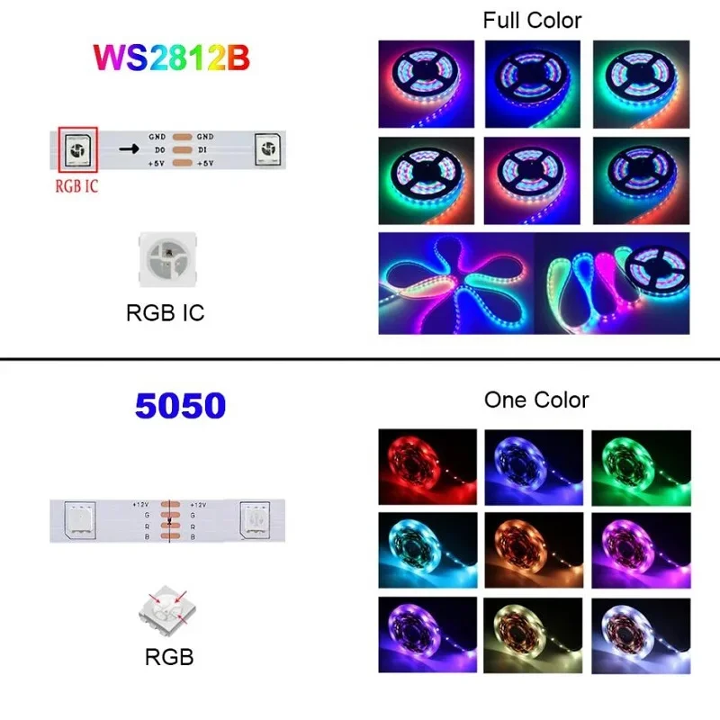 Tuya LED RGB Strip Light Smart Wifi RGBIC Dream color Ribbon Lighting USB 5V WS2812B Addressable Light Lamp Support Alexa Google