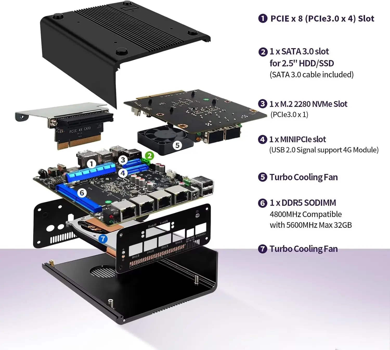 MNBOXCONET マイクロコンピュータネットワークルーターアプライアンス 10GB SFP+ Core i3 N305、4 x i226V 2.5G LAN ミニ PC、Windows OPNsense をサポート