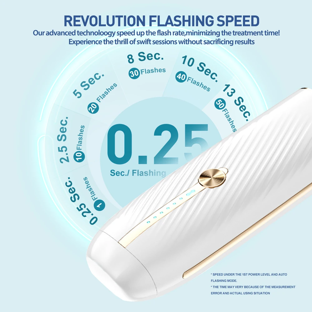 Vancostar Fast Flash Laser Hair Remover for Ladies 2 in 1 999999 Flash lPL Epilator for Women Rejuvenation Trimmer Free Shipping