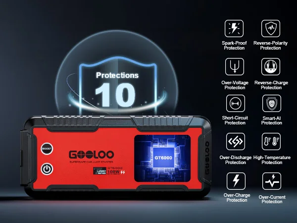 GOOLOO GT6000 6000A Peak 12V Jump Starter with 100W Bi-Directional Fast Charge Portable Car Battery Booster with USB PD & Type-C