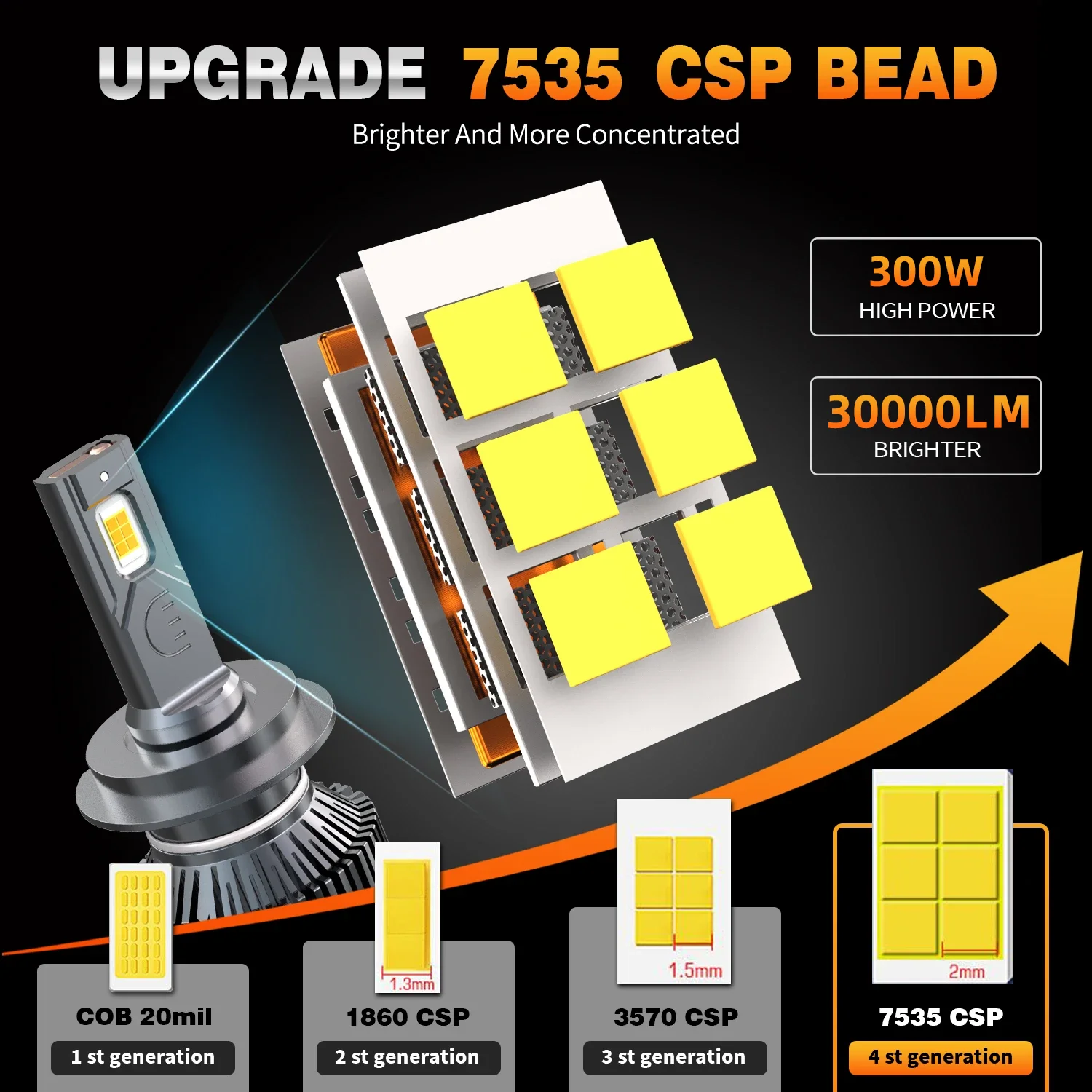 Farol branco do carro do HYNBYZJ-LED, poder superior 300W, H1, H8, H7, H4, H11, H9, HB4, HB3, 9005, 9006, 9012, lâmpada do turbocompressor, 6000K