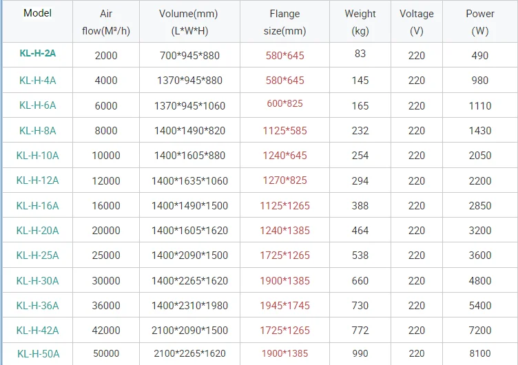 معدات النظام الصناعي جهاز تنقية دخان الزيت بفلتر غاز المداخن بدرجة حرارة عالية