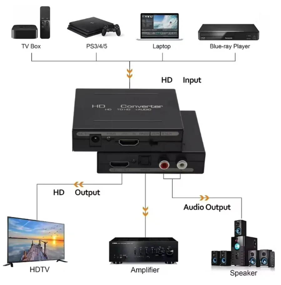 4K HDMI-Compatible Audio Extractor 5.1CH Audio Out HD to Optical Toslink SPDIF Stereo Converter RCA L/R Audio Splitter Adapter